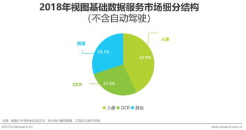 《2019年中國人工智能基礎(chǔ)數(shù)據(jù)服務(wù)行業(yè)白皮書》解讀 應(yīng)用系統(tǒng)集成服務(wù)的關(guān)鍵引擎