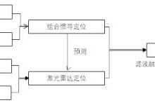 智能操作系統 驅動人工智能應用系統集成的新引擎